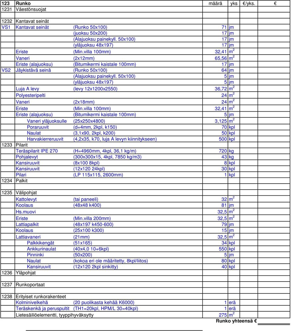 villa 100mm) 32,41 m 2 Vaneri (2x12mm) 65,56 m 2 Eriste (alajuoksu) (Bitumikermi kaistale 100mm) 17 jm VS2 Jäykistävä seinä (Runko 50x100) 64 jm (Alajuoksu painekyll.
