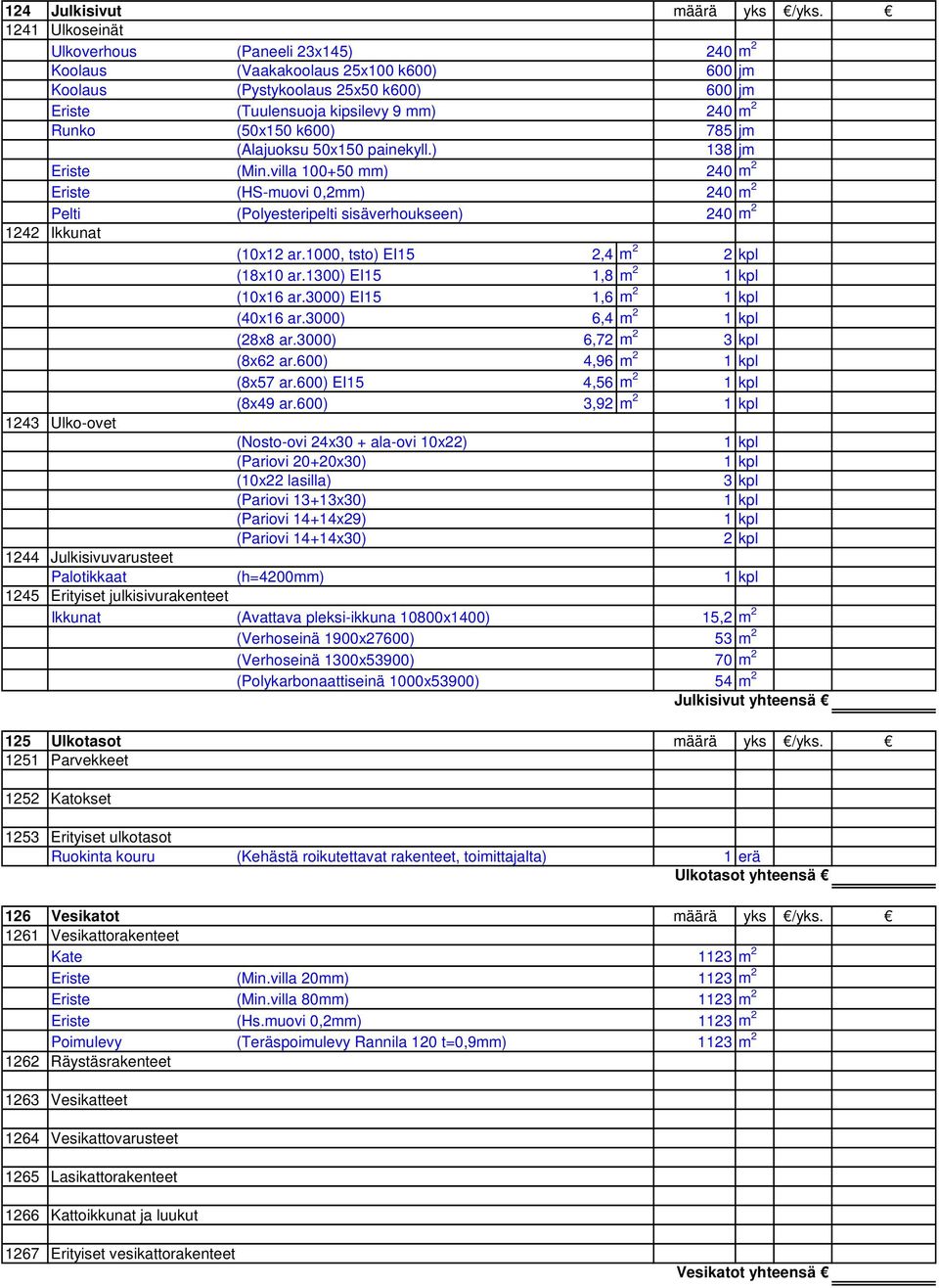 785 jm (Alajuoksu 50x150 painekyll.) 138 jm Eriste (Min.villa 100+50 mm) 240 m 2 Eriste (HS-muovi 0,2mm) 240 m 2 Pelti (Polyesteripelti sisäverhoukseen) 240 m 2 1242 Ikkunat (10x12 ar.