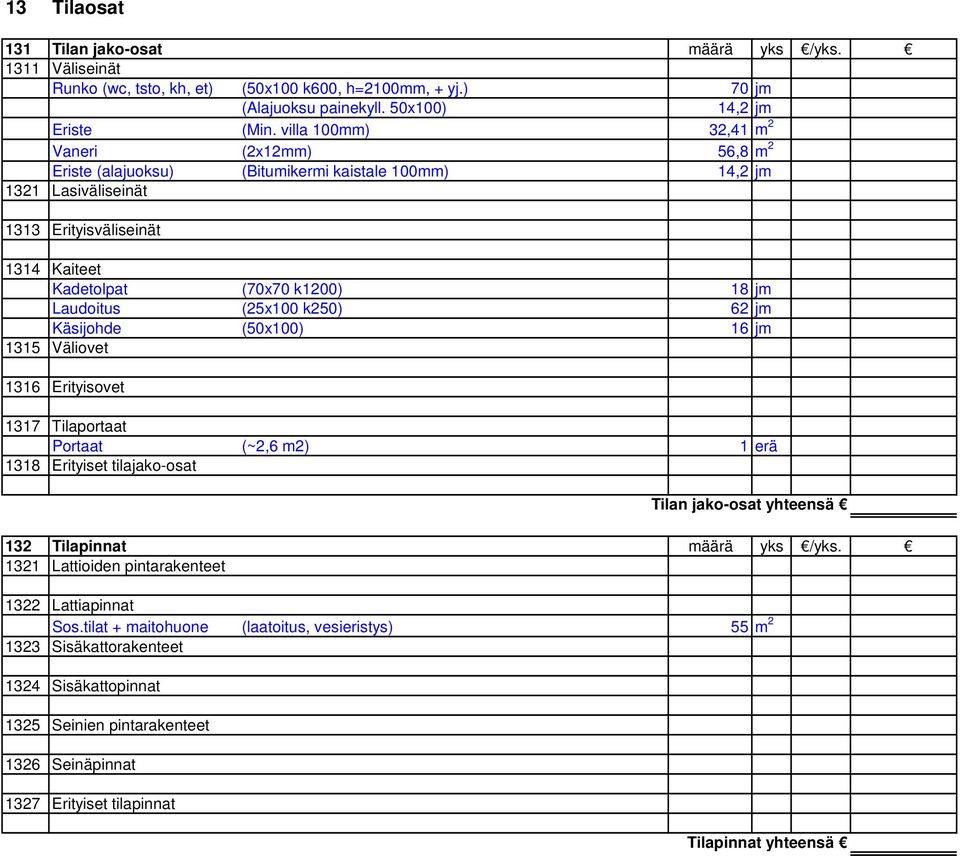 Laudoitus (25x100 k250) 62 jm Käsijohde (50x100) 16 jm 1315 Väliovet 1316 Erityisovet 1317 Tilaportaat Portaat (~2,6 m2) 1 erä 1318 Erityiset tilajako-osat Tilan jako-osat yhteensä 132 Tilapinnat
