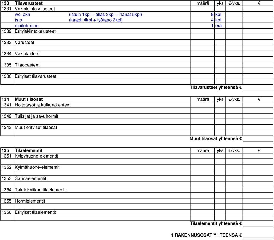 Varusteet 1334 Vakiolaitteet 1335 Tilaopasteet 1336 Erityiset tilavarusteet Tilavarusteet yhteensä 134 Muut tilaosat määrä yks /yks.