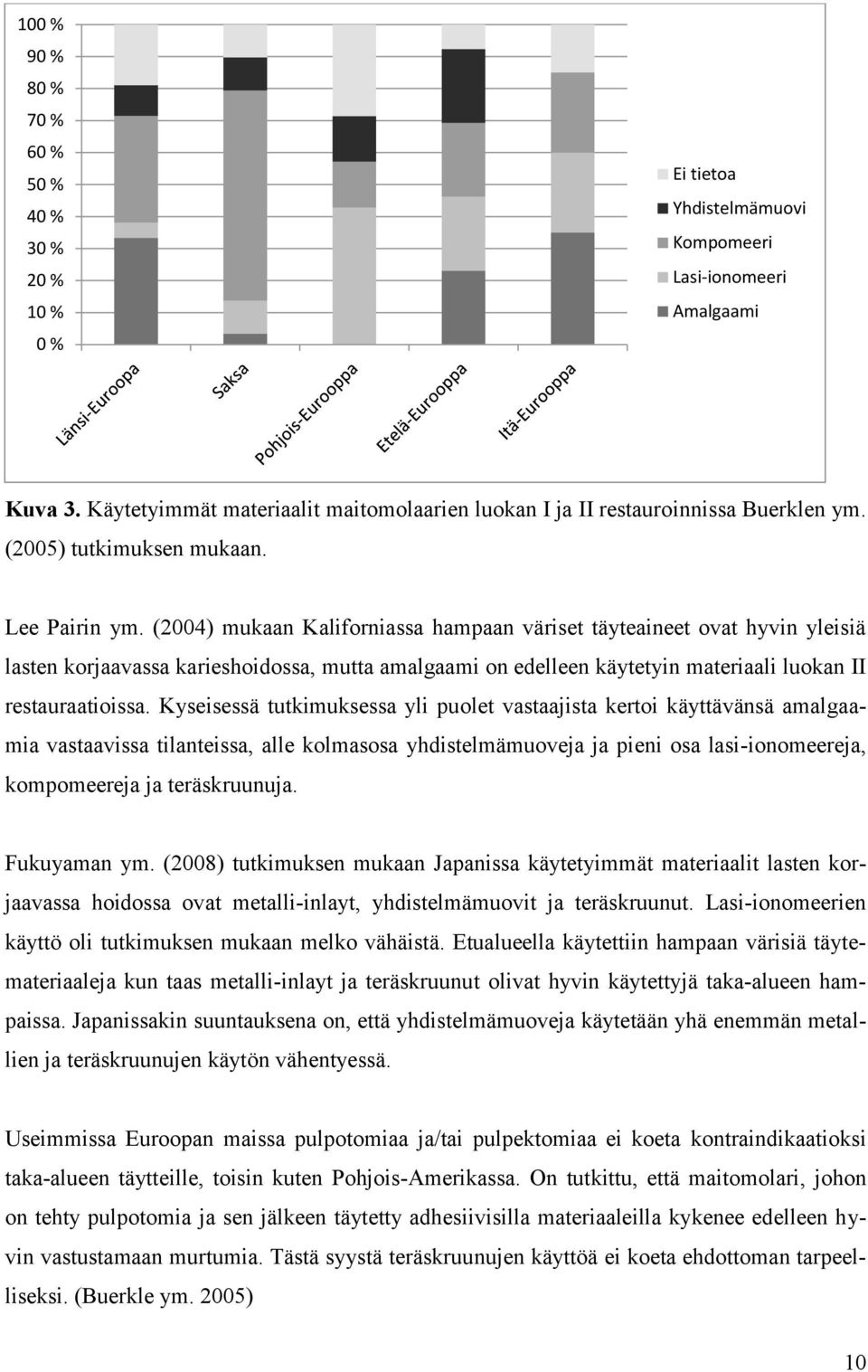 (2004) mukaan Kaliforniassa hampaan väriset täyteaineet ovat hyvin yleisiä lasten korjaavassa karieshoidossa, mutta amalgaami on edelleen käytetyin materiaali luokan II restauraatioissa.