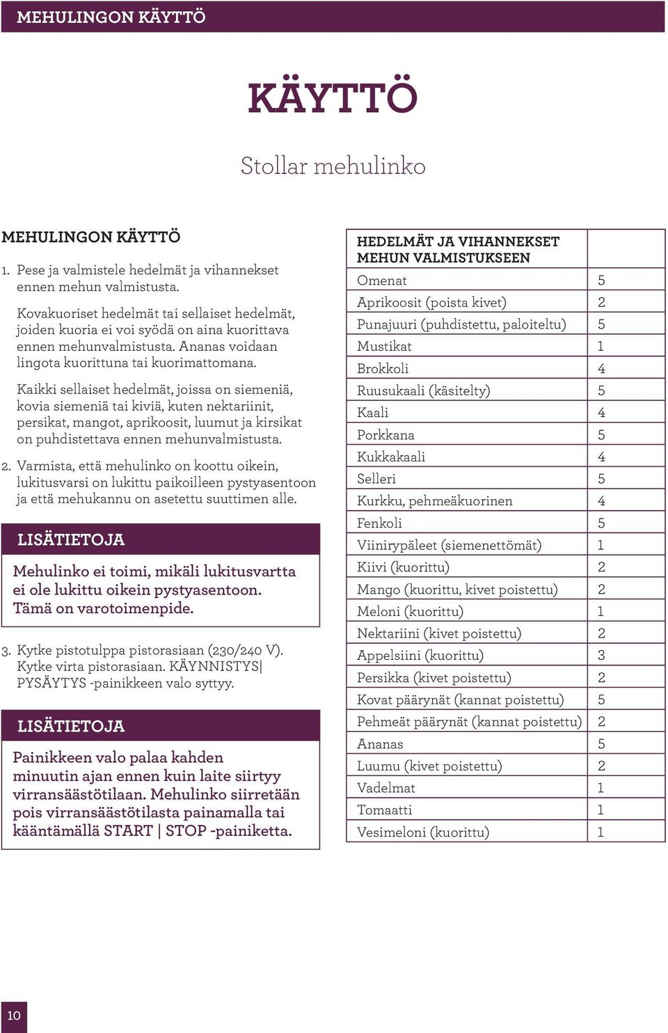 Kaikki sellaiset hedelmät, joissa on siemeniä, kovia siemeniä tai kiviä, kuten nektariinit, persikat, mangot, aprikoosit, luumut ja kirsikat on puhdistettava ennen mehunvalmistusta. 2.