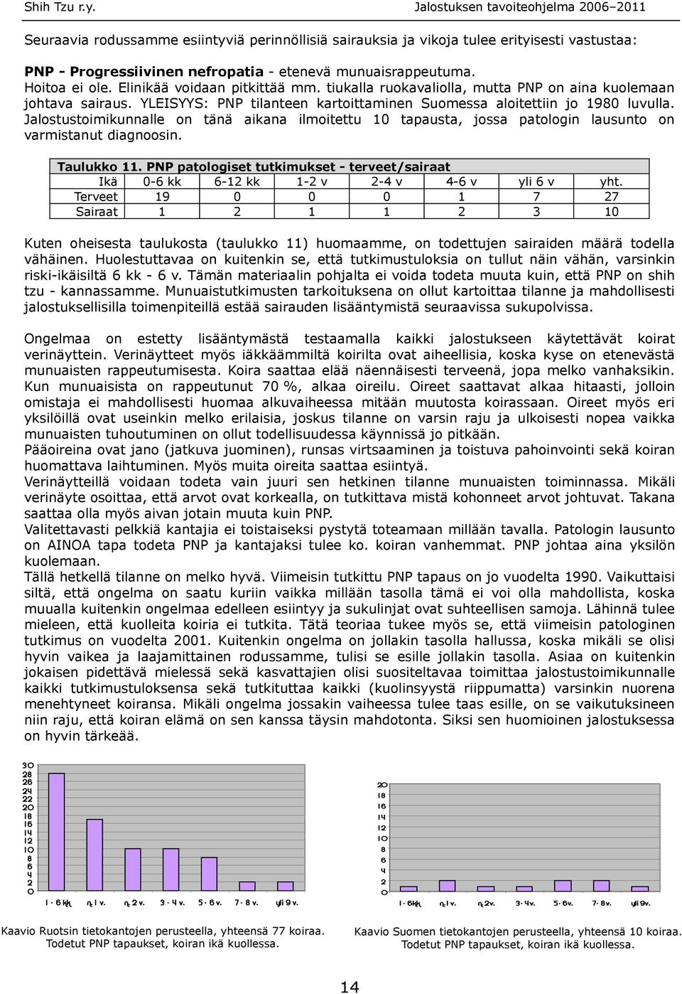 Jalostustoimikunnalle on tänä aikana ilmoitettu tapausta, jossa patologin lausunto on varmistanut diagnoosin. Taulukko.