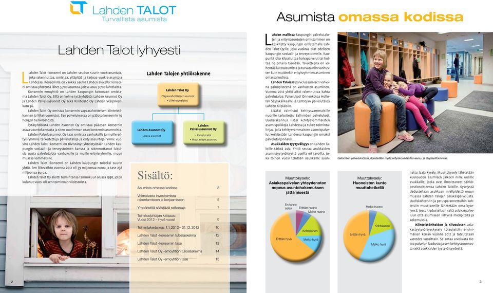 Sillä on kolme tytäryhtiötä: Lahden Asunnot Oy ja Lahden Palveluasunnot Oy sekä Kiinteistö Oy Lahden Vesijärvenkatu 36.