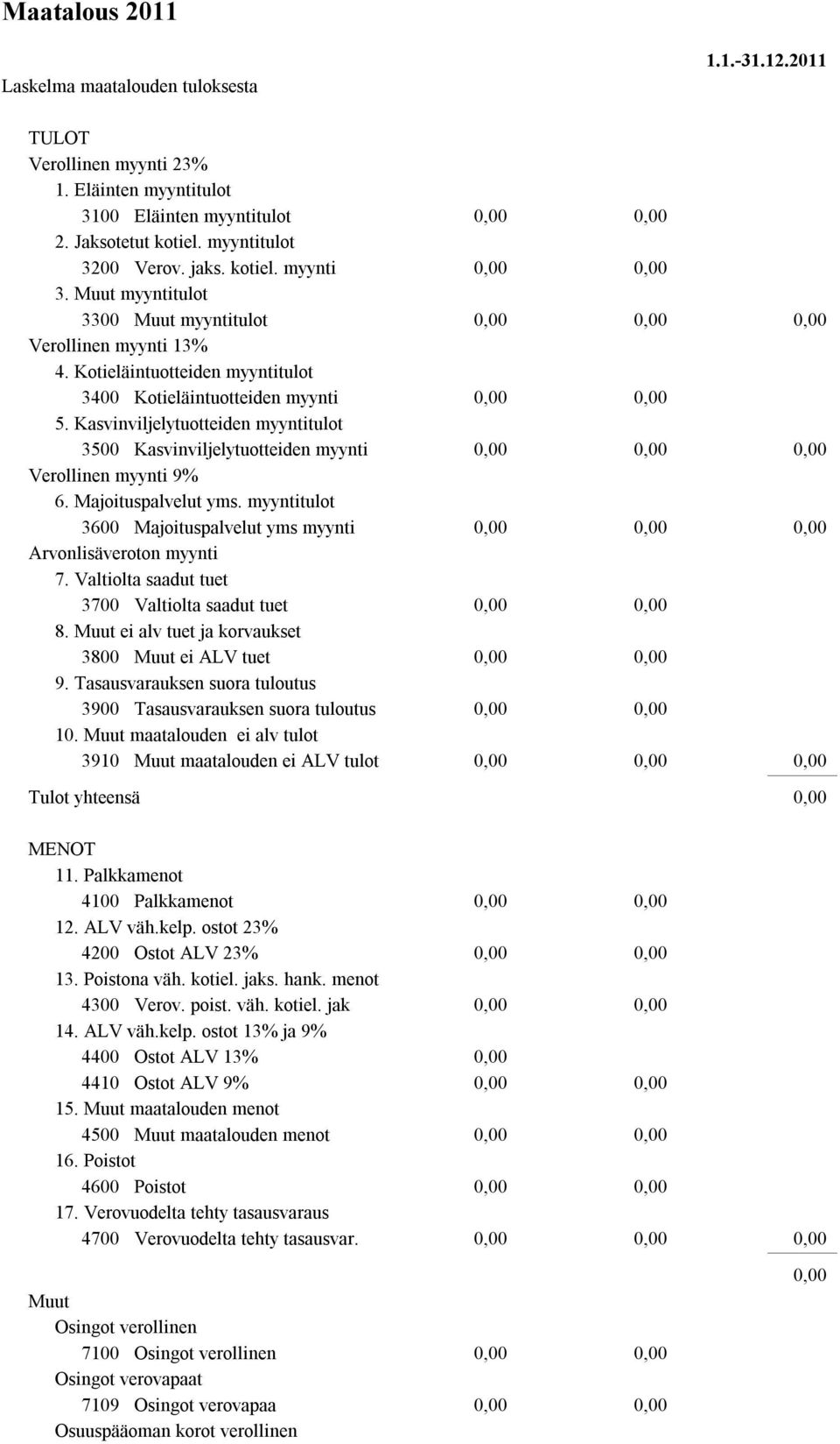 Kasvinviljelytuotteiden myyntitulot 3500 Kasvinviljelytuotteiden myynti Verollinen myynti 9% 6. Majoituspalvelut yms. myyntitulot 3600 Majoituspalvelut yms myynti Arvonlisäveroton myynti 7.