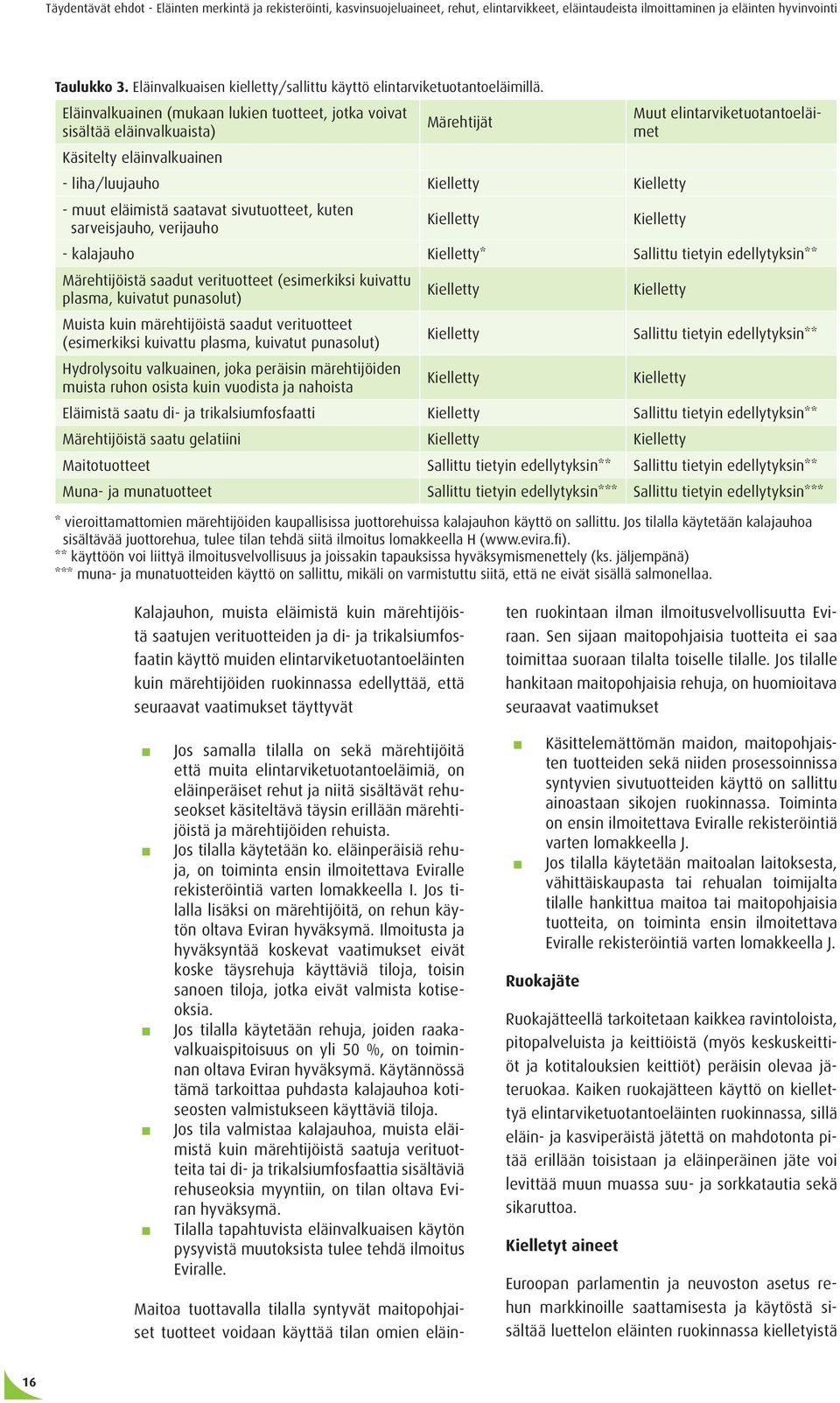 eläimistä saatavat sivutuotteet, kuten sarveisjauho, verijauho Kielletty Kielletty - kalajauho Kielletty* Sallittu tietyin edellytyksin** Märehtijöistä saadut verituotteet (esimerkiksi kuivattu