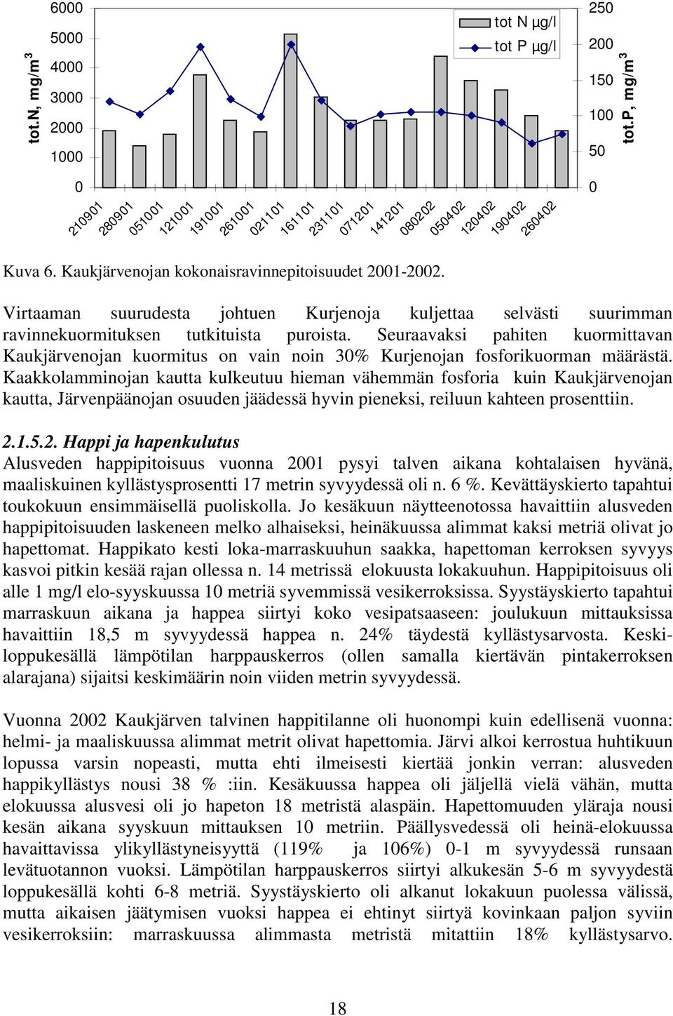 Seuraavaksi pahiten kuormittavan Kaukjärvenojan kuormitus on vain noin 30% Kurjenojan fosforikuorman määrästä.