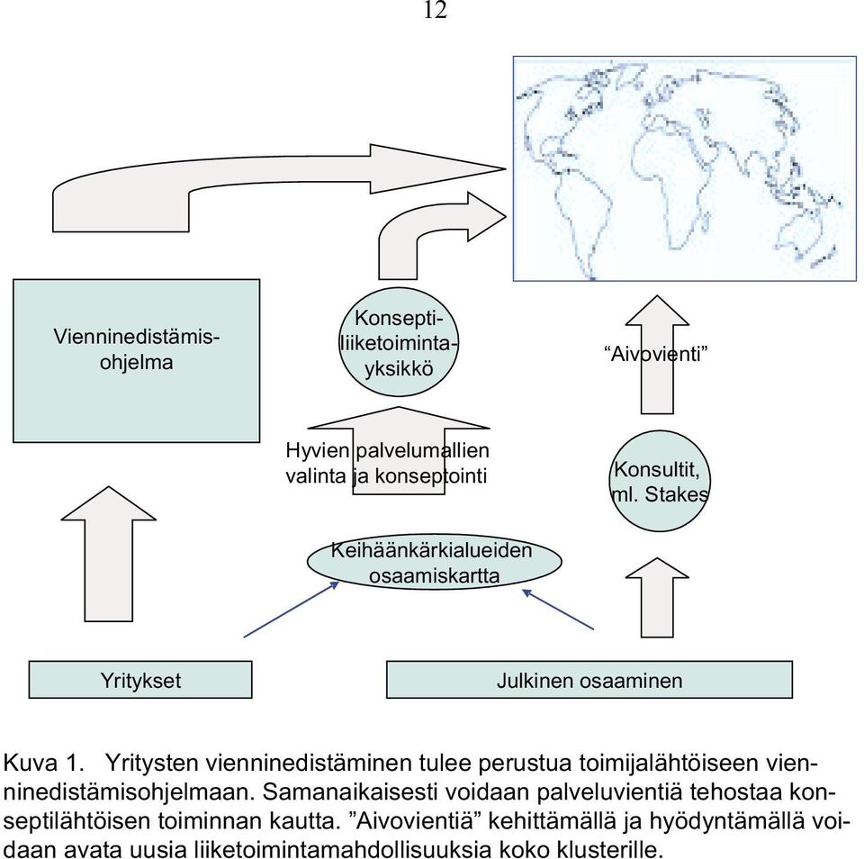 Yritysten vienninedistäminen tulee perustua toimijalähtöiseen vienninedistämisohjelmaan.