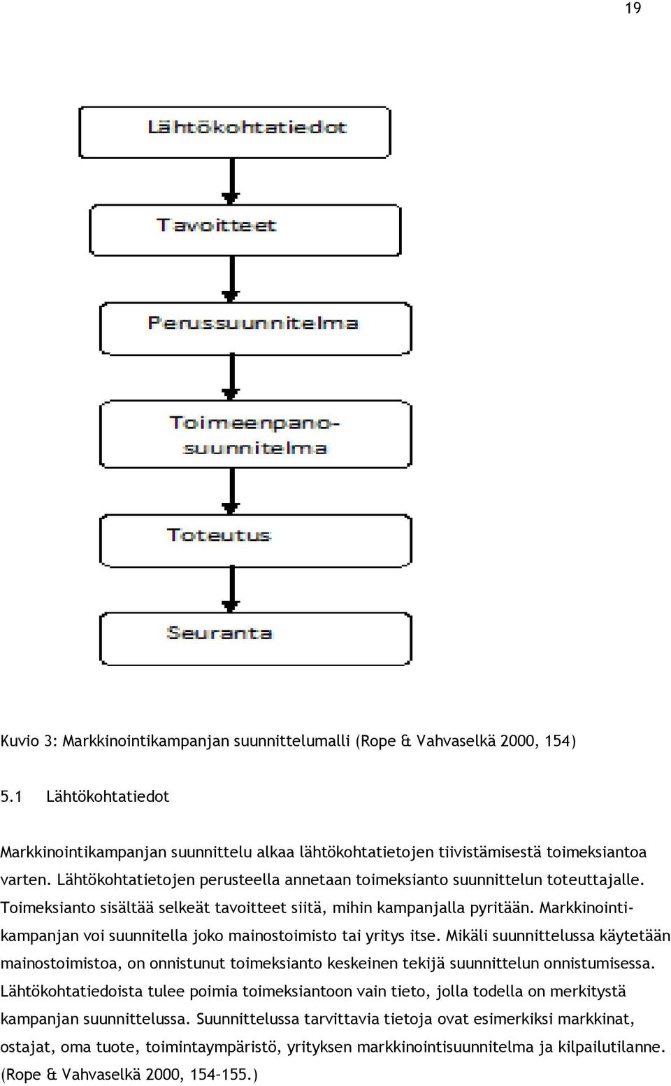 Markkinointikampanjan voi suunnitella joko mainostoimisto tai yritys itse. Mikäli suunnittelussa käytetään mainostoimistoa, on onnistunut toimeksianto keskeinen tekijä suunnittelun onnistumisessa.