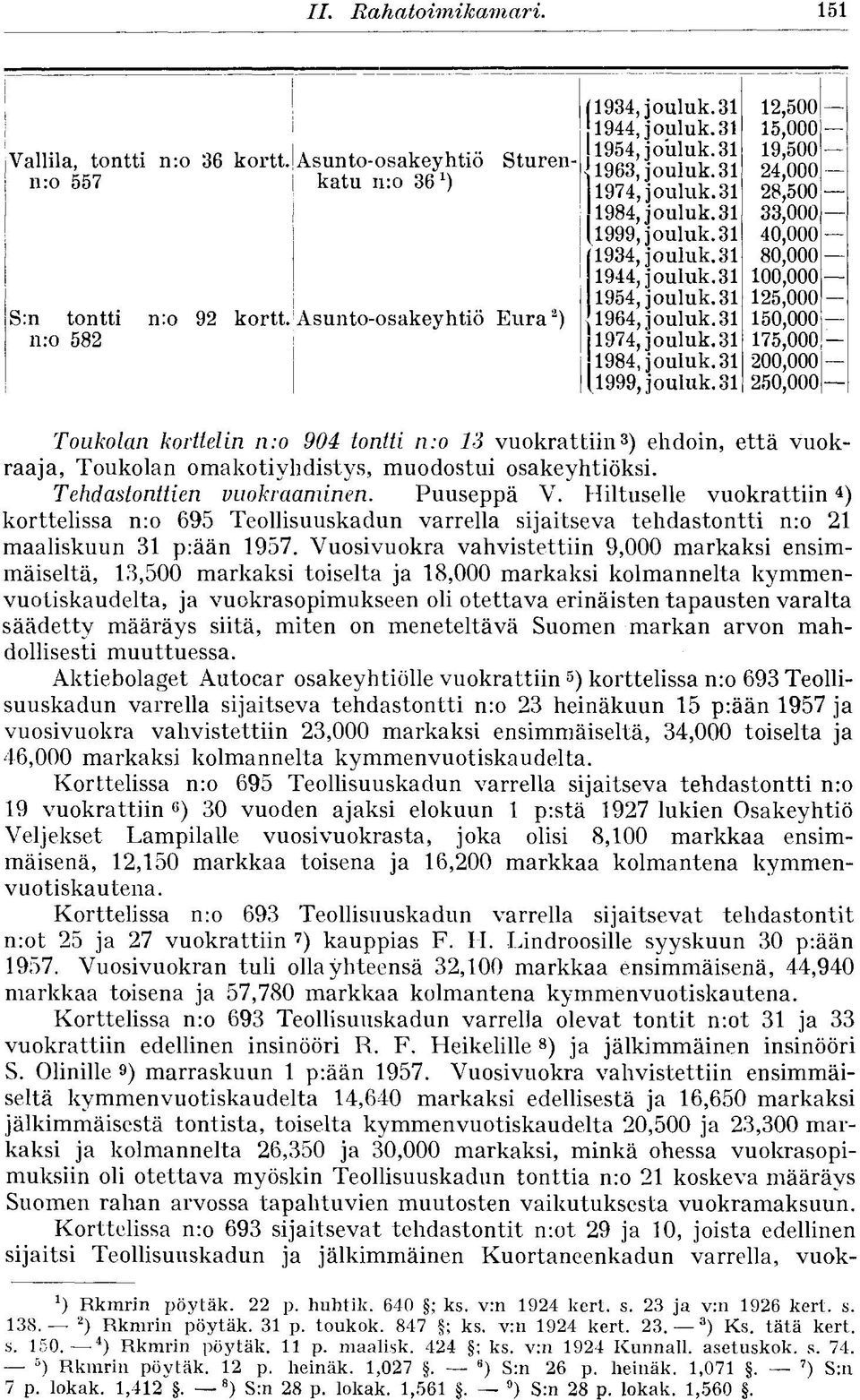 31 1934, jouluk.31 1944, jouluk.31 1954, jouluk.31 1964, jouluk.31 1974, jouluk.31 1984, jouluk.31 1999, jouluk.