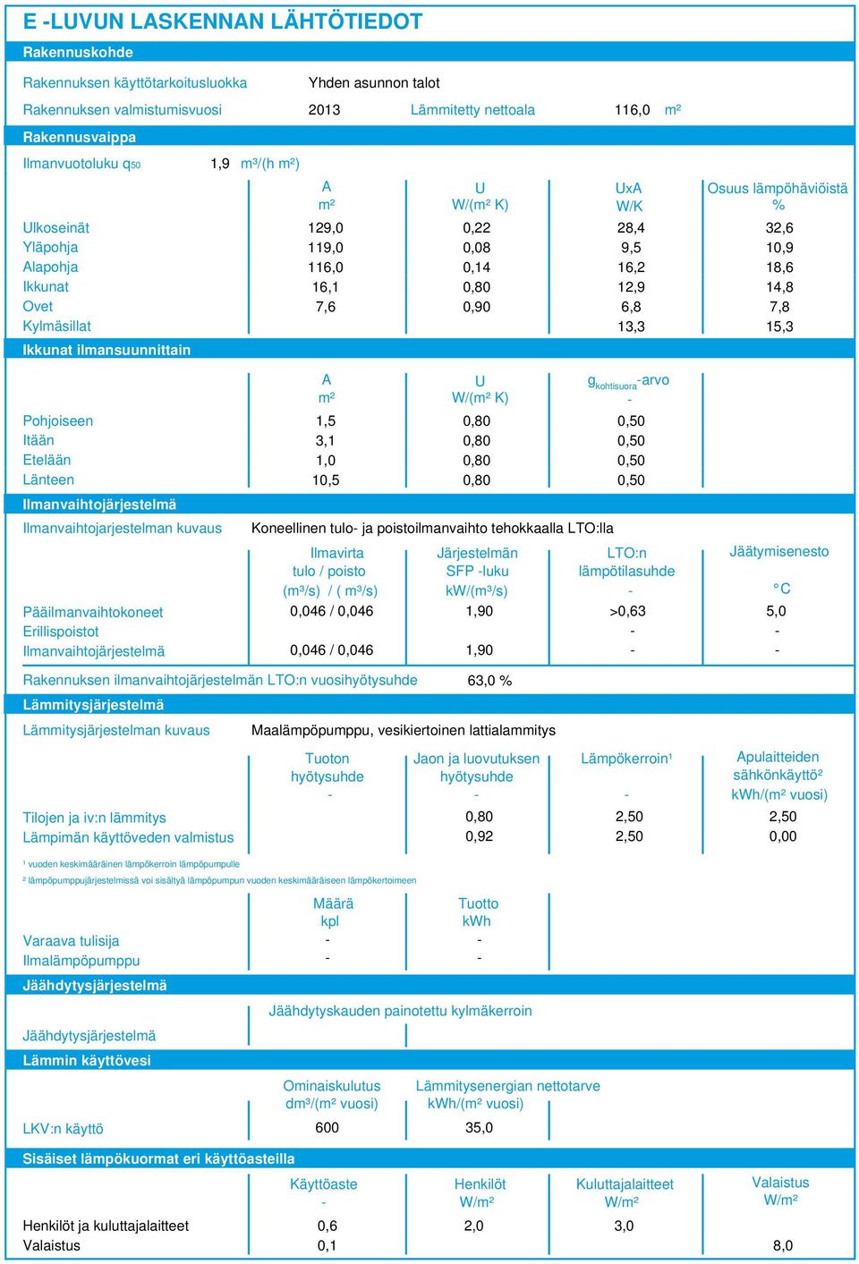 7,8 Kylmäsillat 13,3 15,3 Ikkunat ilmansuunnittain A m² U W/(m² K) g kohtisuora arvo Pohjoiseen 1,5 0,80 0,50 Itään 3,1 0,80 0,50 Etelään 1,0 0,80 0,50 Länteen 10,5 0,80 0,50 Ilmanvaihtojärjestelmä