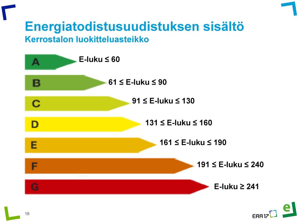 E-luku 130 131 E-luku 160 161