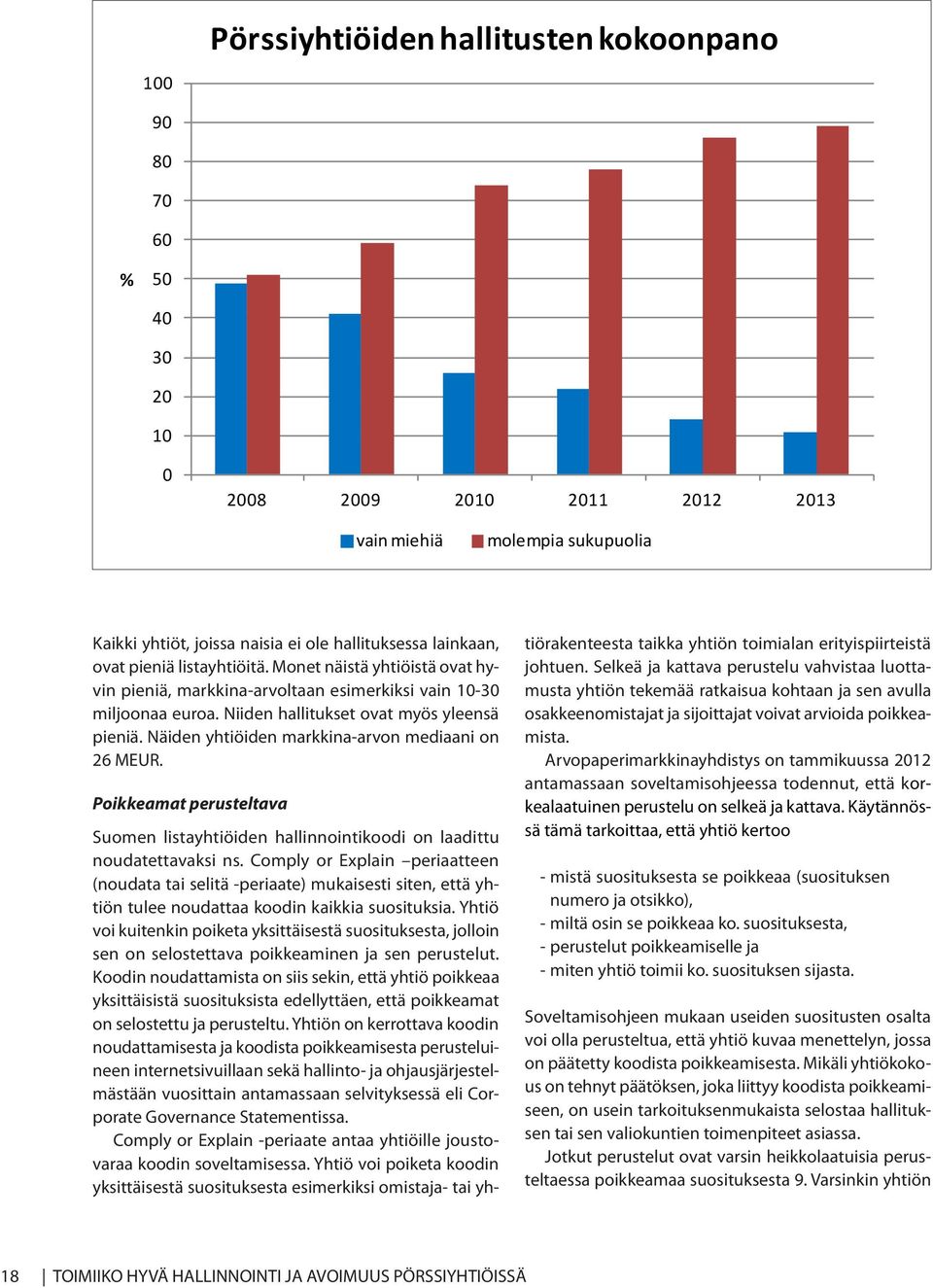 Näiden yhtiöiden markkina-arvon mediaani on 26 MEUR. Poikkeamat perusteltava Suomen listayhtiöiden hallinnointikoodi on laadittu noudatettavaksi ns.