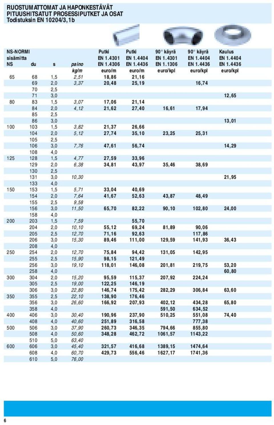 1306 EN 1.4436 EN 1.