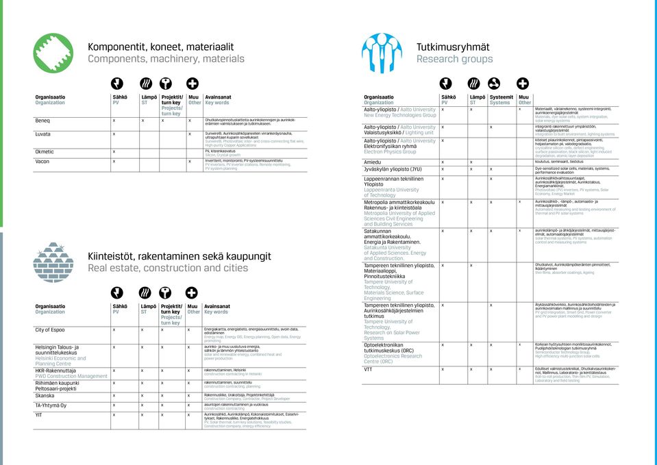 Luvata x x Sunwire, Aurinkosähköpaneelien virrankeräysnauha, ultrapuhtaan kuparin sovellukset Sunwire, Photovoltaic inter- and cross-connecting flat wire, High-purity Copper Applications Okmetic x