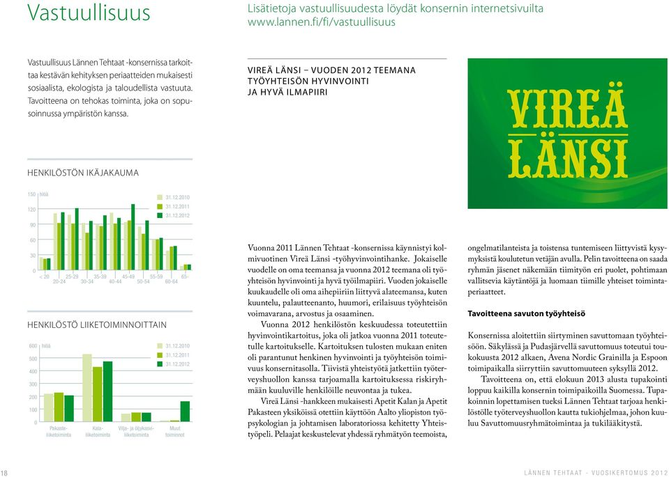 Tavoitteena on tehokas toiminta, joka on sopusoinnussa ympäristön kanssa. VIREÄ LÄNSI VUODEN 2012 TEEMANA TYÖYHTEISÖN HYVINVOINTI JA HYVÄ ILMAPIIRI HENKILÖSTÖN IKÄJAKAUMA 150 120 90 hlöä 31.12.2010 31.