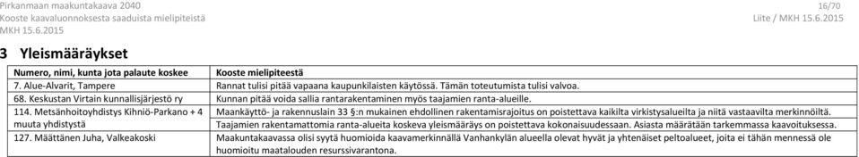 Metsänhoitoyhdistys Kihniö-Parkano + 4 muuta yhdistystä Maankäyttö- ja rakennuslain 33 :n mukainen ehdollinen rakentamisrajoitus on poistettava kaikilta virkistysalueilta ja niitä vastaavilta