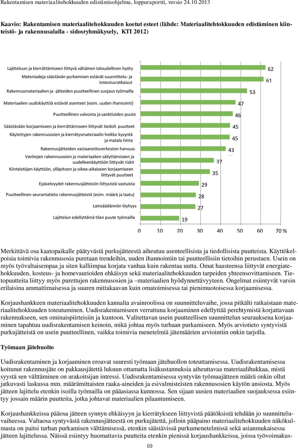 estävät asenteet (esim. uuden ihannointi) Merkittävä osa kaatopaikalle päätyvästä purkujätteestä aiheutuu asenteellisista ja tiedollisista puutteista.