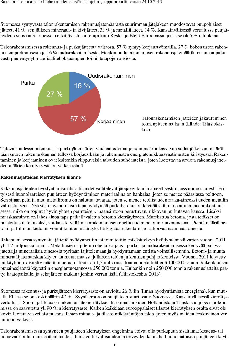 Talonrakentamisessa rakennus- ja purkujätteestä valtaosa, 57 syntyy korjaustyömailla, 27 kokonaisten rakennusten purkamisesta ja 16 uudisrakentamisesta.