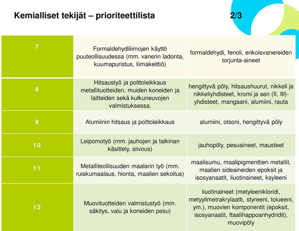 kulkuneuvojen valmistuksessa.