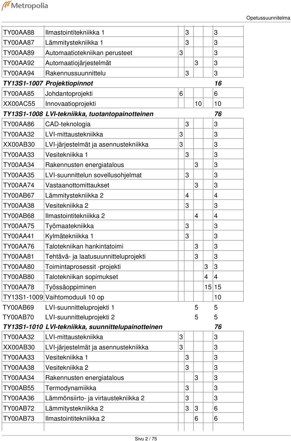 XX00AB30 LVI-järjestelmät ja asennustekniikka 3 3 TY00AA33 Vesitekniikka 1 3 3 TY00AA34 Rakennusten energiatalous 3 3 TY00AA35 LVI-suunnittelun sovellusohjelmat 3 3 TY00AA74 Vastaanottomittaukset 3 3