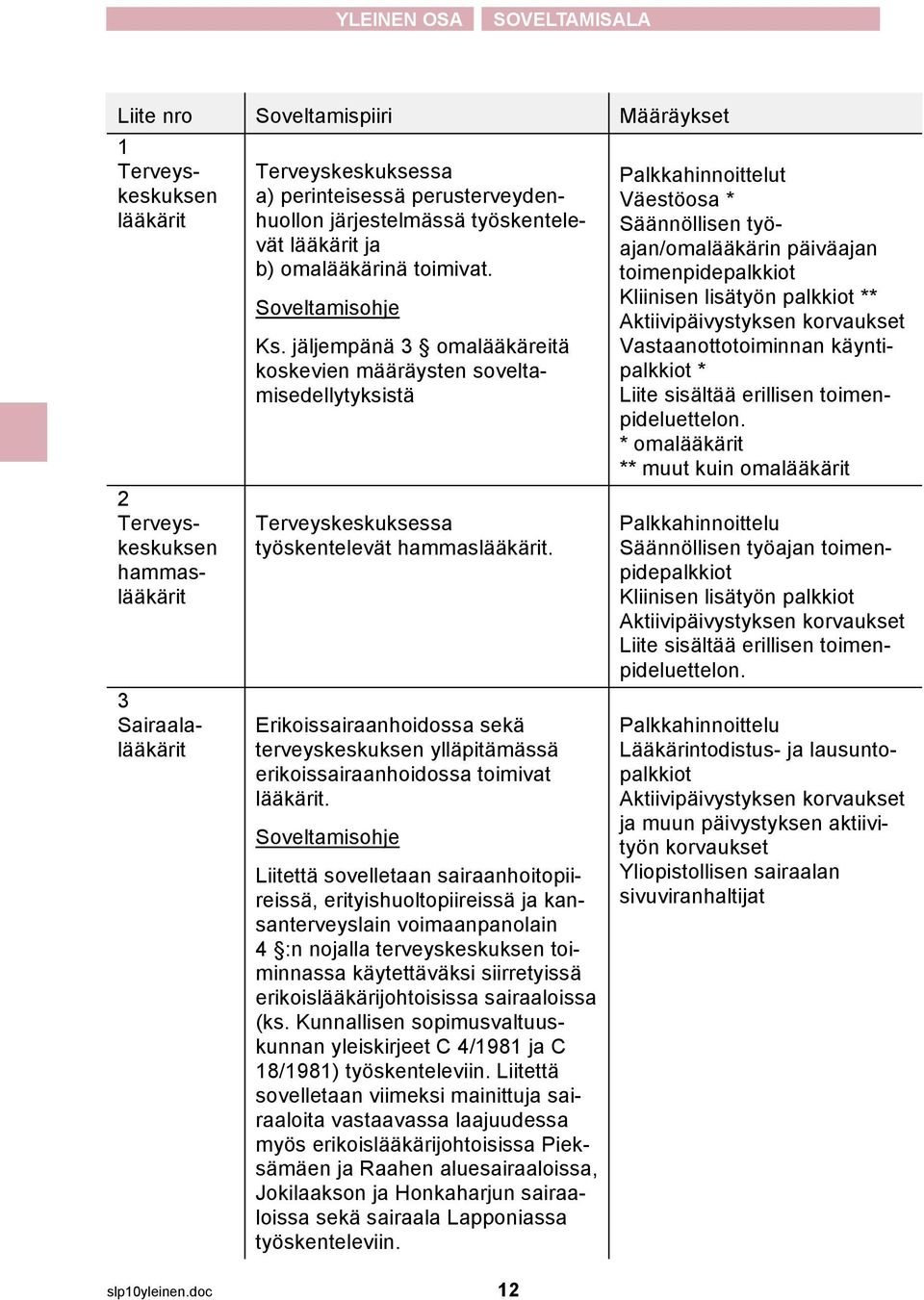 jäljempänä 3 omalääkäreitä koskevien määräysten soveltamisedellytyksistä Terveyskeskuksessa työskentelevät hammaslääkärit.