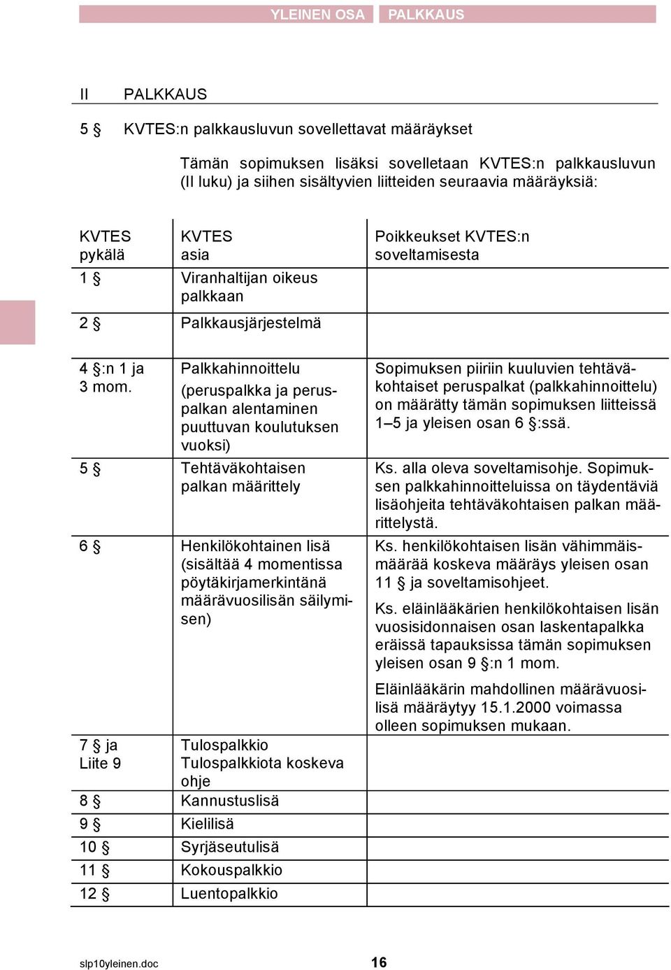 Palkkahinnoittelu (peruspalkka ja peruspalkan alentaminen puuttuvan koulutuksen vuoksi) 5 Tehtäväkohtaisen palkan määrittely 6 Henkilökohtainen lisä (sisältää 4 momentissa pöytäkirjamerkintänä