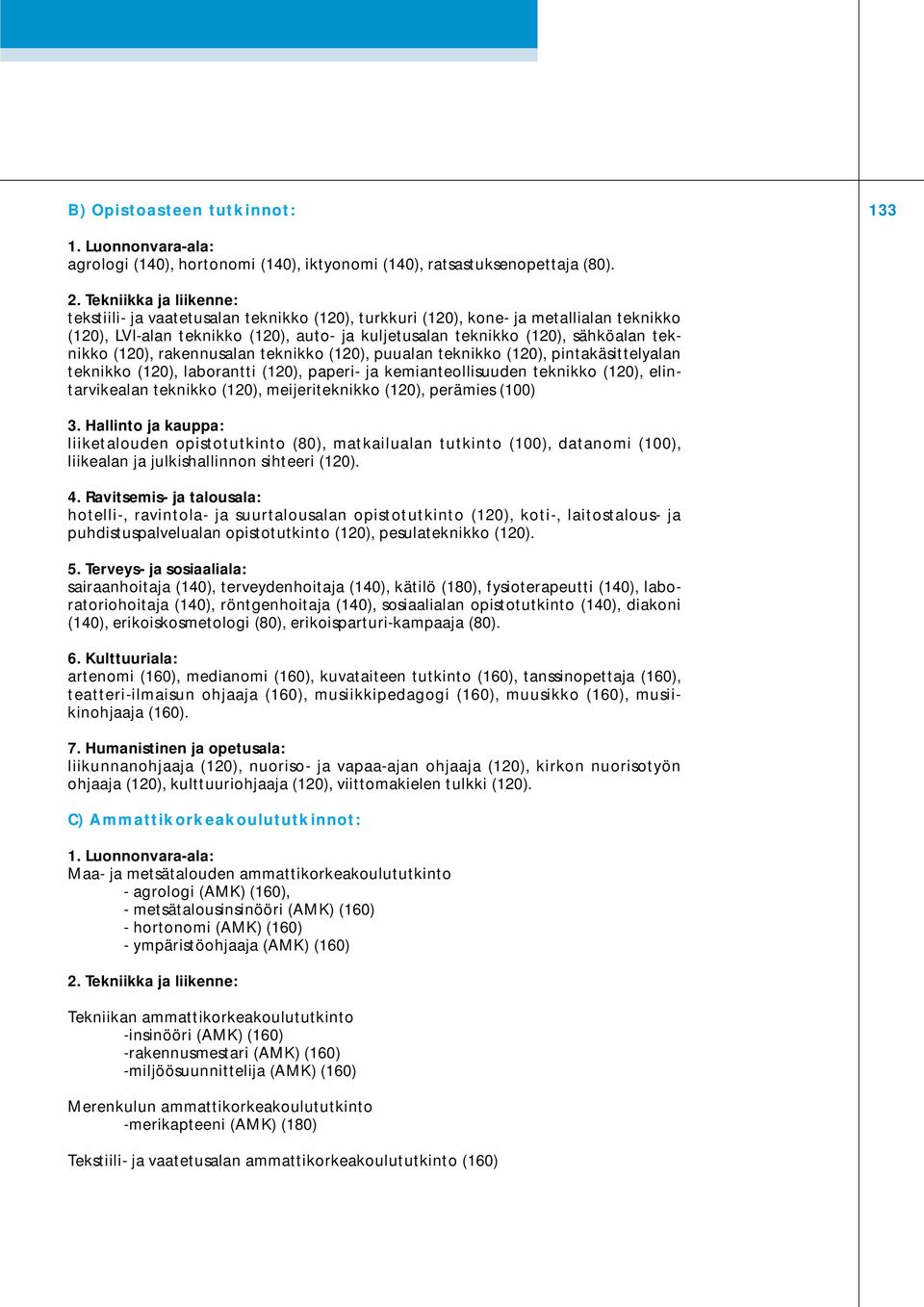 teknikko (120), rakennusalan teknikko (120), puualan teknikko (120), pintakäsittelyalan teknikko (120), laborantti (120), paperi- ja kemianteollisuuden teknikko (120), elintarvikealan teknikko (120),