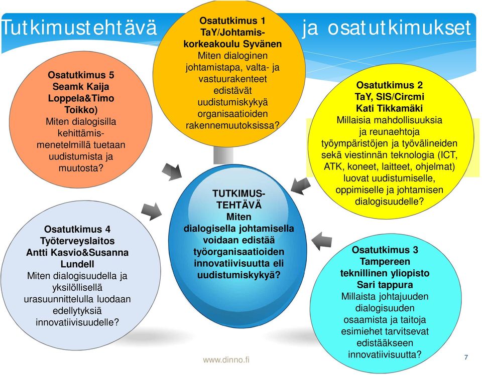 Osatutkimus 1 TaY/Johtamiskorkeakoulu Syvänen Miten dialoginen johtamistapa, valta- ja vastuurakenteet edistävät uudistumiskykyä organisaatioiden rakennemuutoksissa?