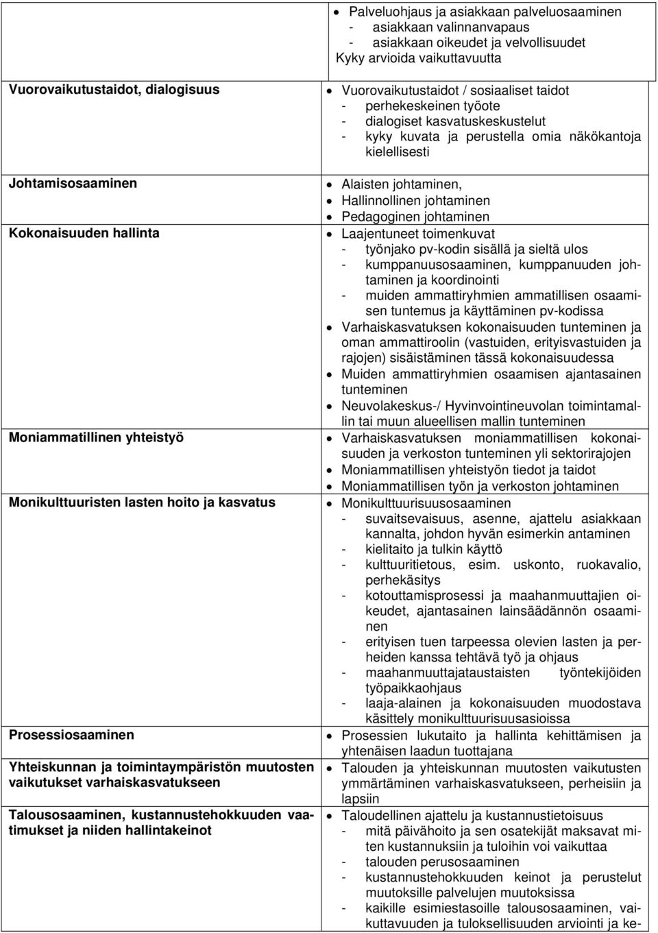 Talousosaaminen, kustannustehokkuuden vaatimukset ja niiden hallintakeinot Vuorovaikutustaidot / sosiaaliset taidot - perhekeskeinen työote - dialogiset kasvatuskeskustelut - kyky kuvata ja