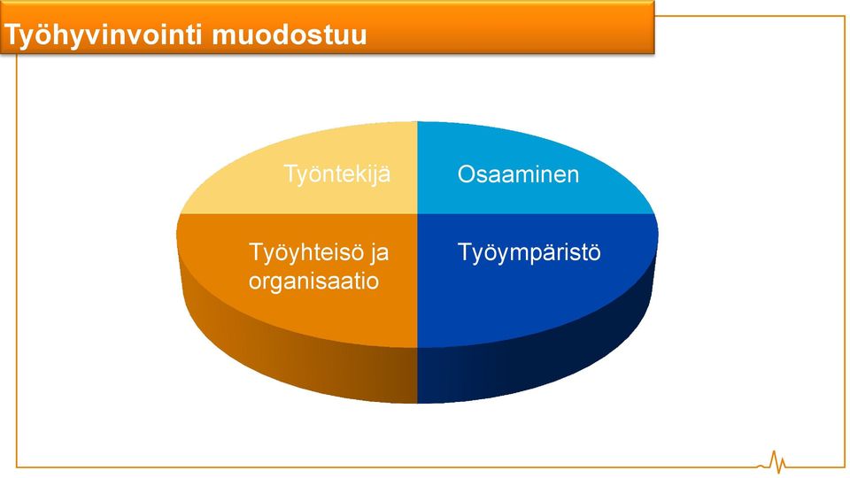 Osaaminen Työyhteisö