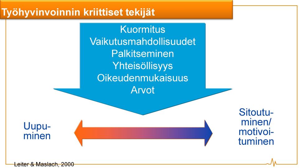 Yhteisöllisyys Oikeudenmukaisuus Arvot