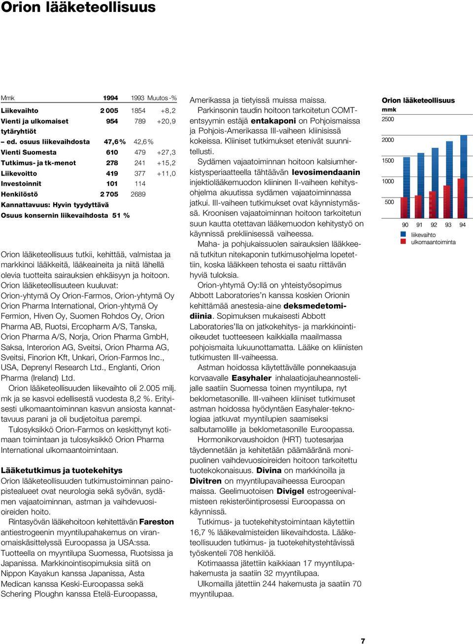 tyydyttävä Osuus konsernin liikevaihdosta 51 % Orion lääketeollisuus tutkii, kehittää, valmistaa ja markkinoi lääkkeitä, lääkeaineita ja niitä lähellä olevia tuotteita sairauksien ehkäisyyn ja