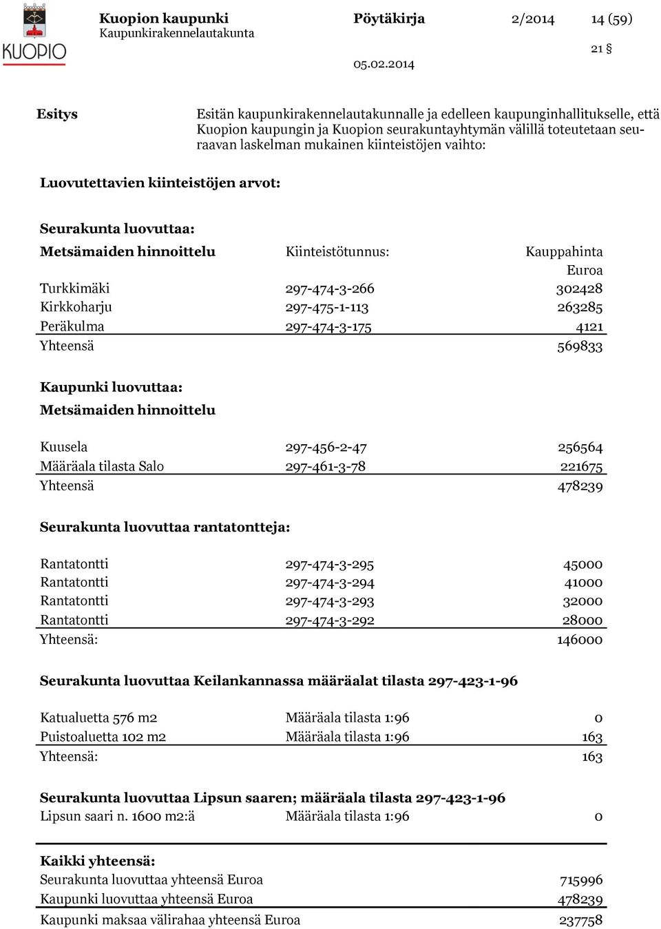 302428 Kirkkoharju 297-475-1-113 263285 Peräkulma 297-474-3-175 4121 Yhteensä 569833 Kaupunki luovuttaa: Metsämaiden hinnoittelu Kuusela 297-456-2-47 256564 Määräala tilasta Salo 297-461-3-78 221675