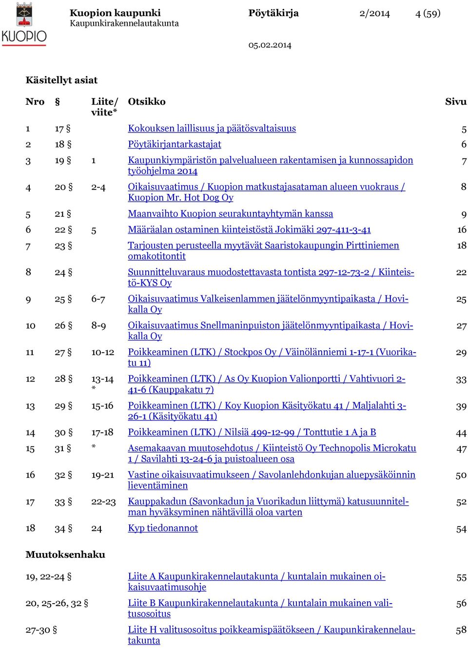 Hot Dog Oy 5 21 Maanvaihto Kuopion seurakuntayhtymän kanssa 9 6 22 5 Määräalan ostaminen kiinteistöstä Jokimäki 297-411-3-41 16 7 23 Tarjousten perusteella myytävät Saaristokaupungin Pirttiniemen