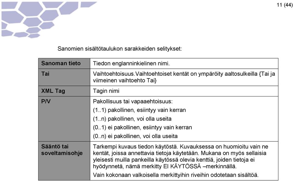 .n) pakollinen, voi olla useita (0..1) ei pakollinen, esiintyy vain kerran (0..n) ei pakollinen, voi olla useita Tarkempi kuvaus tiedon käytöstä.