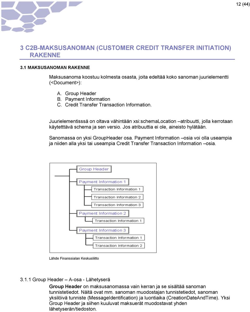 Jos atribuuttia ei ole, aineisto hylätään. Sanomassa on yksi GroupHeader osa. Payment Information osia voi olla useampia ja niiden alla yksi tai useampia Credit Transfer Transaction Information osia.