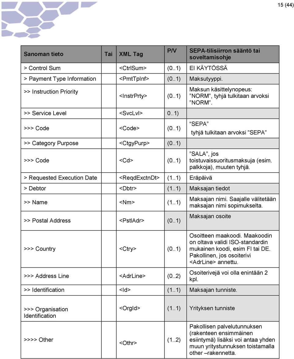 .1) SEPA tyhjä tulkitaan arvoksi SEPA >> Category Purpose <CtgyPurp> (0..1) >>> Code <Cd> (0..1) SALA, jos toistuvaissuoritusmaksuja (esim. palkkoja), muuten tyhjä.