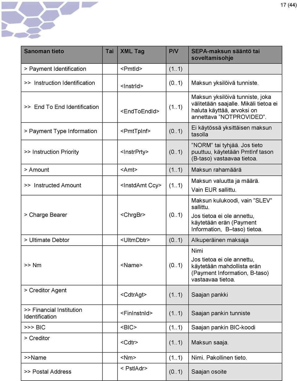 > Payment Type Information <PmtTpInf> (0..1) >> Instruction Priority <InstrPrty> (0..1) Ei käytössä yksittäisen maksun tasolla NORM tai tyhjää.