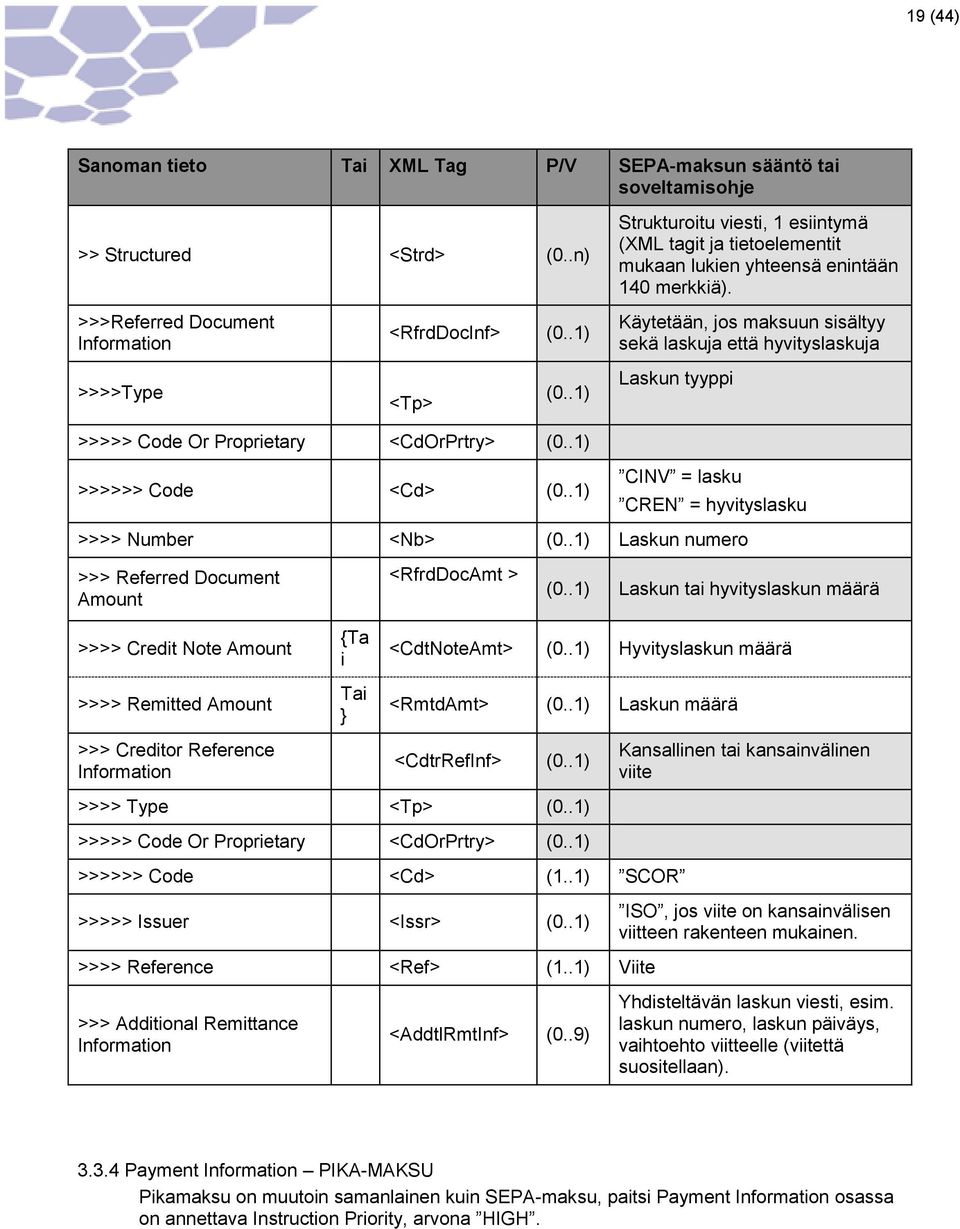 .1) >>>>>> Code <Cd> (0..1) CINV = lasku CREN = hyvityslasku >>>> Number <Nb> (0..1) Laskun numero >>> Referred Document Amount <RfrdDocAmt > (0.