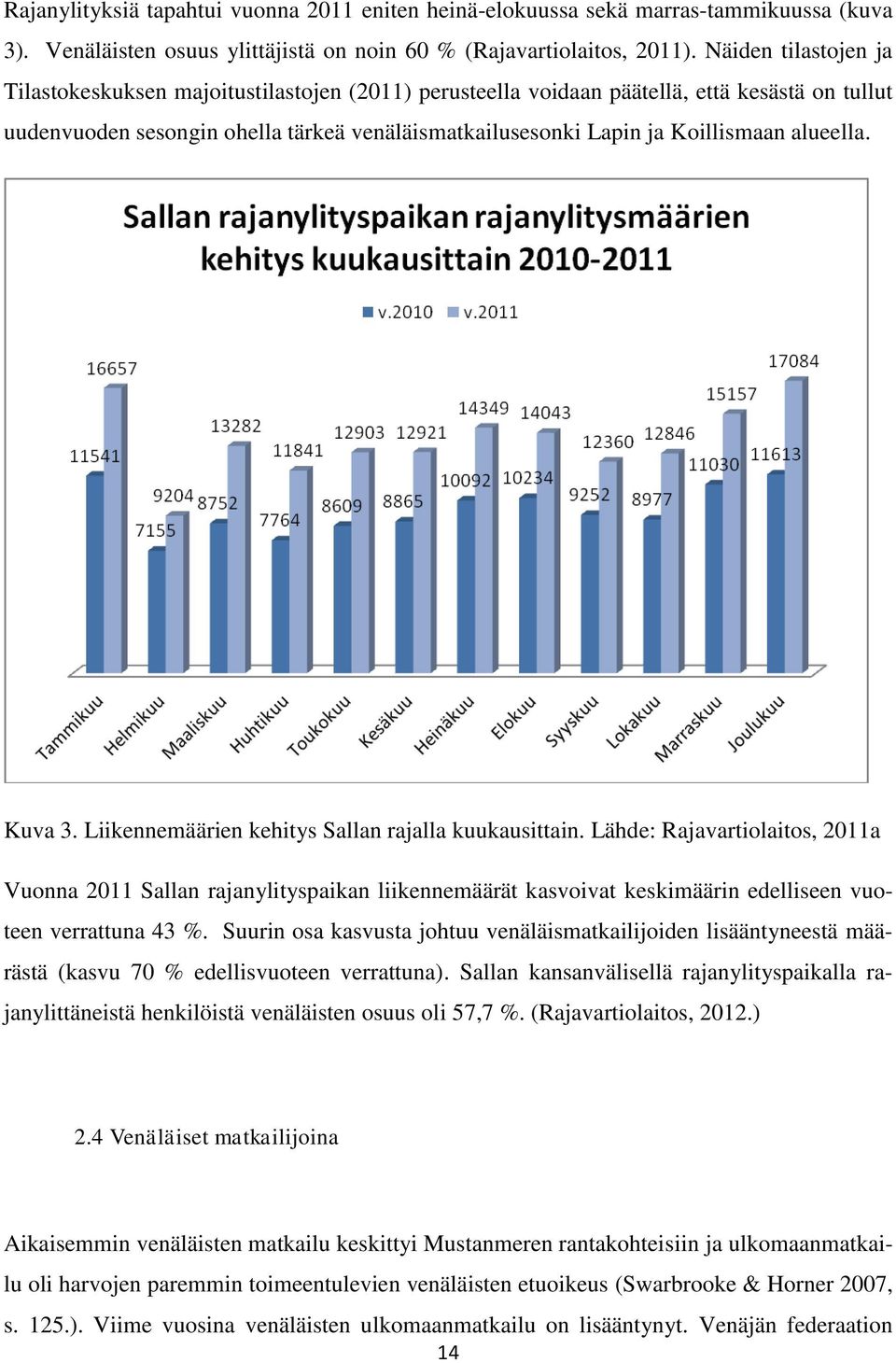 alueella. Kuva 3. Liikennemäärien kehitys Sallan rajalla kuukausittain.