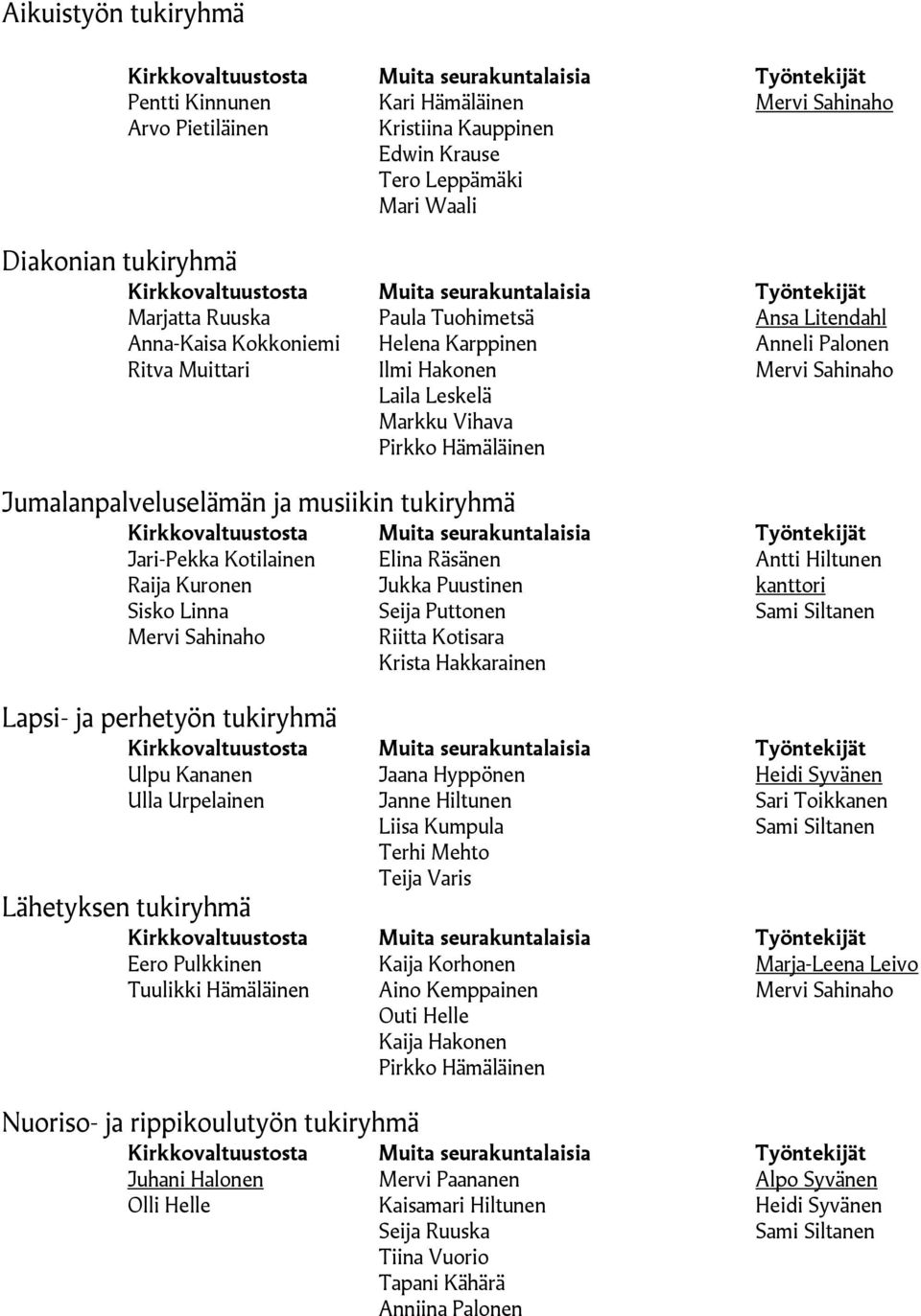 tukiryhmä Jari-Pekka Kotilainen Elina Räsänen Antti Hiltunen Raija Kuronen Jukka Puustinen kanttori Sisko Linna Seija Puttonen Sami Siltanen Mervi Sahinaho Riitta Kotisara Krista Hakkarainen Lapsi-