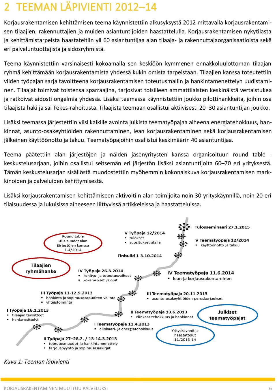 Teema käynnistettiin varsinaisesti kokoamalla sen keskiöön kymmenen ennakkoluulottoman tilaajan ryhmä kehittämään korjausrakentamista yhdessä kukin omista tarpeistaan.