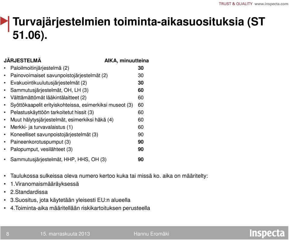 lääkintälaitteet (2) 60 Syöttökaapelit erityiskohteissa, esimerkiksi museot (3) 60 Pelastuskäyttöön tarkoitetut hissit (3) 60 Muut hälytysjärjestelmät, esimerkiksi häkä (4) 60 Merkki- ja