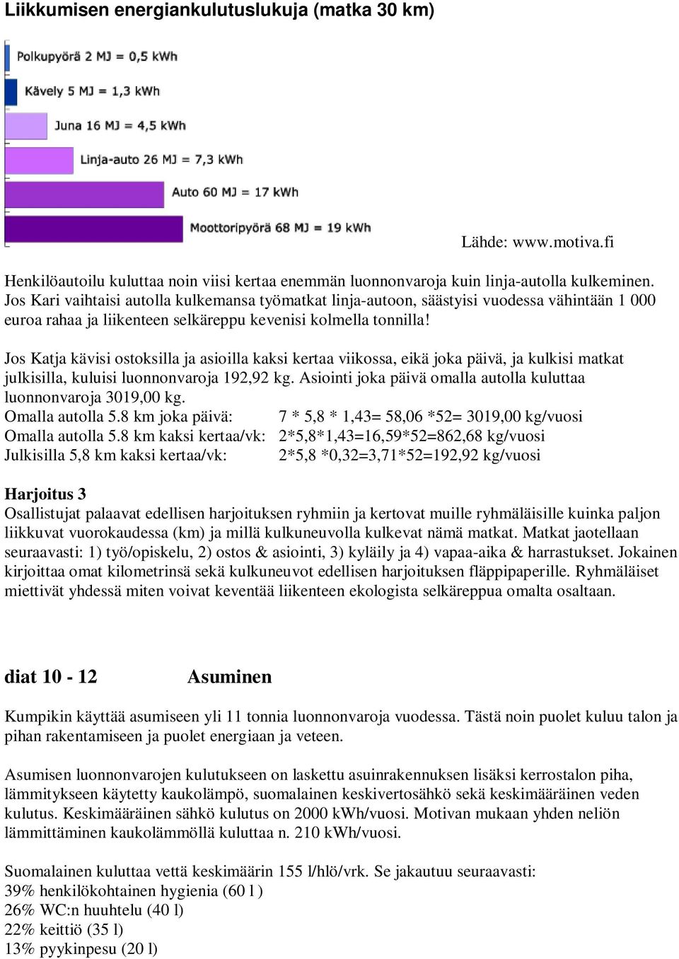 Jos Katja kävisi ostoksilla ja asioilla kaksi kertaa viikossa, eikä joka päivä, ja kulkisi matkat julkisilla, kuluisi luonnonvaroja 192,92 kg.