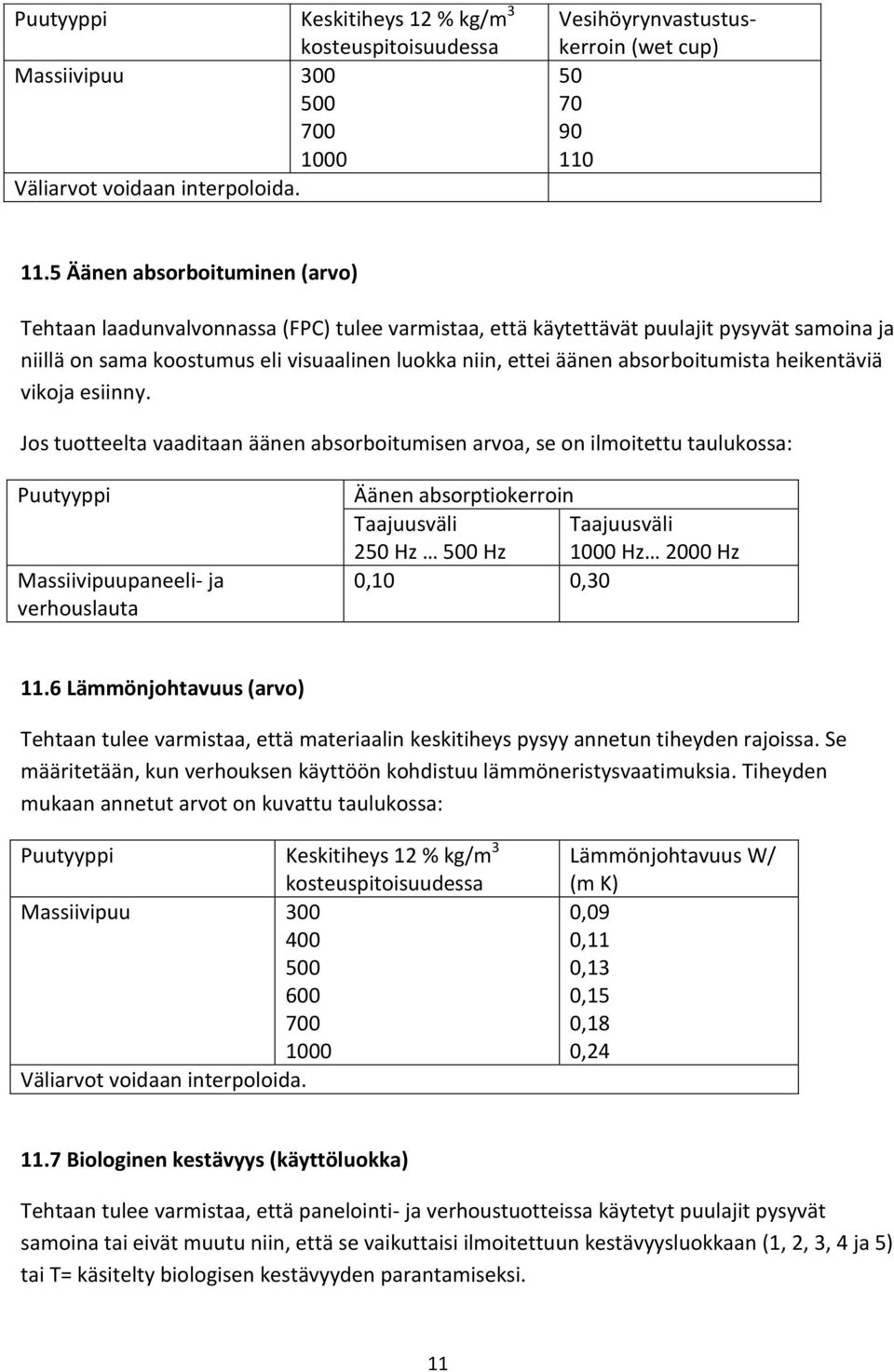 absorboitumista heikentäviä vikoja esiinny.