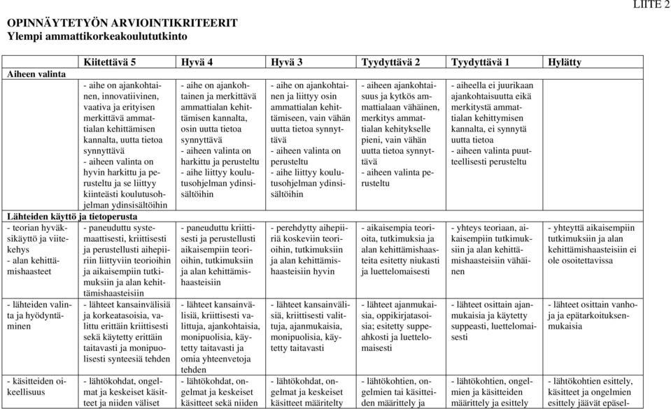 käyttö ja tietoperusta - teorian hyväksikäyttö ja viitekehys - alan kehittämishaasteet - lähteiden valinta ja hyödyntäminen - käsitteiden oikeellisuus - paneuduttu systemaattisesti, kriittisesti ja