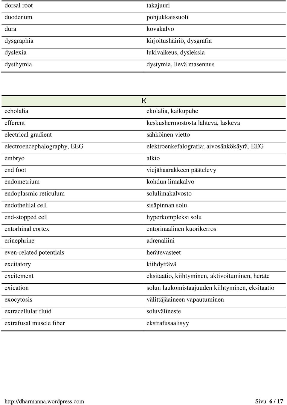 exication exocytosis extracellular fluid extrafusal muscle fiber E ekolalia, kaikupuhe keskushermostosta lähtevä, laskeva sähköinen vietto elektroenkefalografia; aivosähkökäyrä, EEG alkio