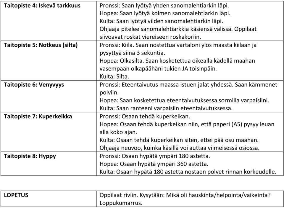 Pronssi: Kiila. Saan nostettua vartaloni ylös maasta kiilaan ja pysyttyä siinä 3 sekuntia. Hopea: Olkasilta. Saan kosketettua oikealla kädellä maahan vasempaan olkapäähäni tukien JA toisinpäin.