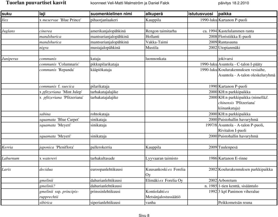 Utopianmäki Juniperus communis kataja luonnonkata jokivarsi communis 'Columnaris' pikkupilarikataja 1990-luku Asuntola - C-talon I-pääty communis 'Repanda' kääpiökataja 1990-luku Koulurakennuksen